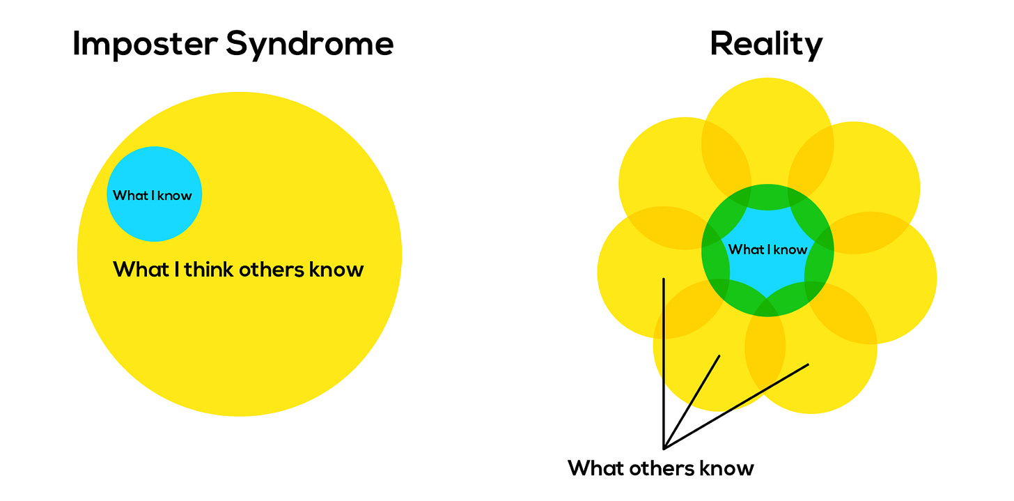 How I Defeated Imposter Syndrome at Bumble 🐝 - The Startup ...