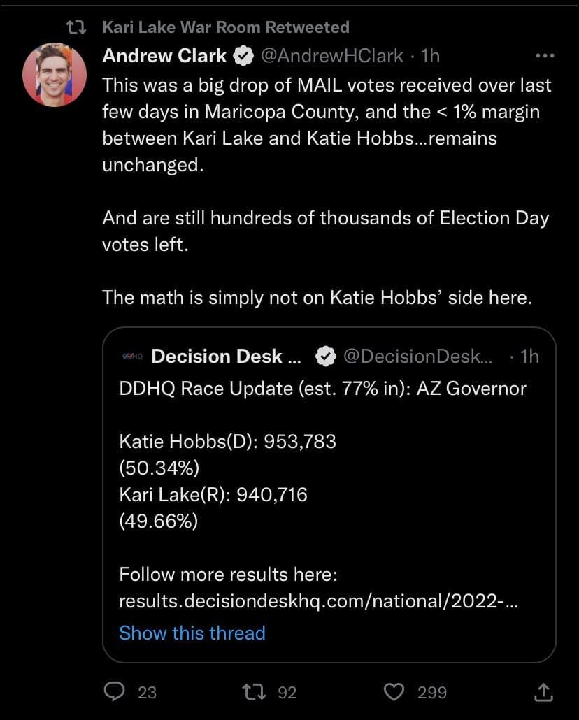 May be an image of 1 person and text that says 'Lake War Room Retweeted Andrew Clark This was a big drop of MAIL votes received over last few days in Maricopa County, and the 1% margin between Kari Lake and Katie Hobbs...remains ..remains unchanged. And are still hundreds of thousands of Election Day votes left. The math is simply not on Katie Hobbs' side here. Decision Desk... DecisionDesk.. DDHQ Race Update (est. 77% in): AZ Governor Katie Hobbs(D): 953,783 (50.34%) Kari Lake(R): 940,716 49.66%) Follow more results here: resuts.deisondsh.comionl22 Show this thread'