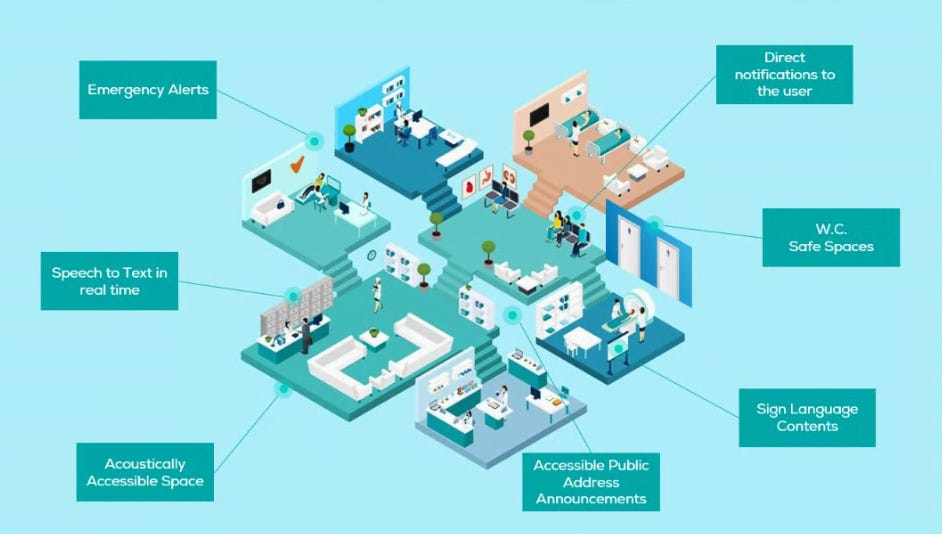 Infografía de cómo se aplica visualfy a instalaciones médicas