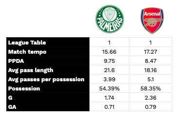 r/Gunners - Edu's BBQ: Here’s a 2,800 word scouting report on the potential of Danilo, the Palmeiras midfielder who may join Arsenal in January