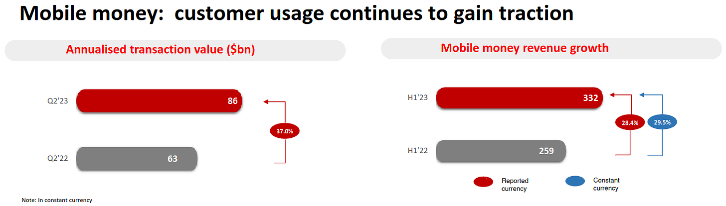 Mobile Money Growth