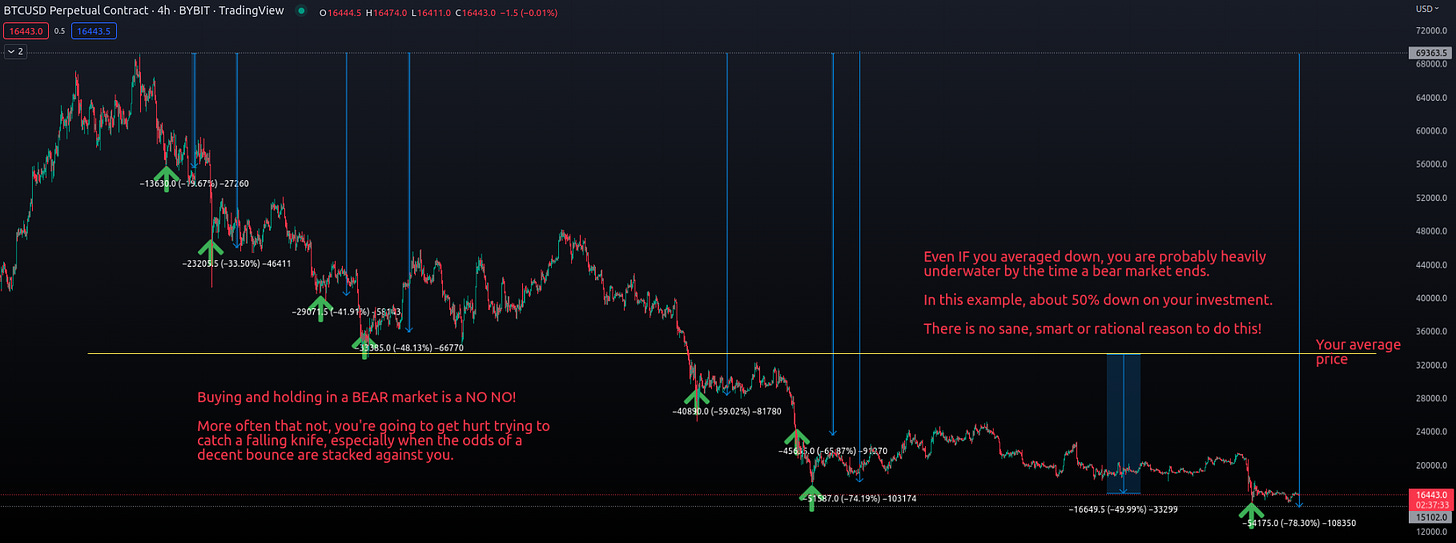 Learn how to identify and trade in bear markets with this comprehensive guide. Discover strategies, tips, and insights to navigate the challenges of market downturns effectively.