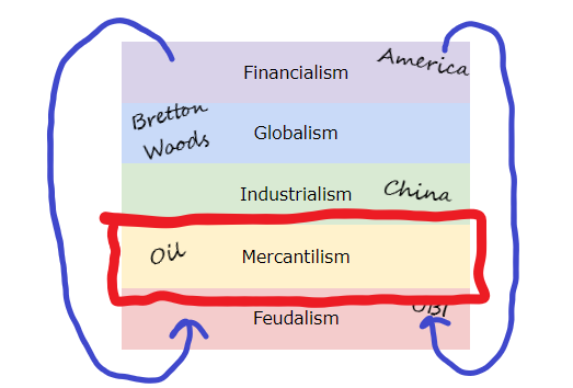 the_full_stack_of_society_MERCANTILISM.png