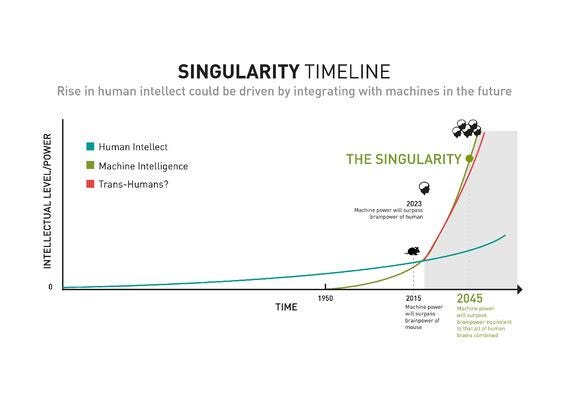 Singularity_Timeline_blog.jpg