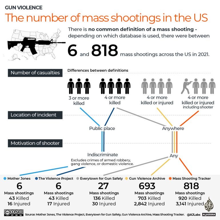 Skema kekerasan bersenjata penembakan massal di Amerika