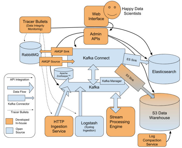 Stitch Fix: Putting the Power of Kafka into the Hands of Data Scientists