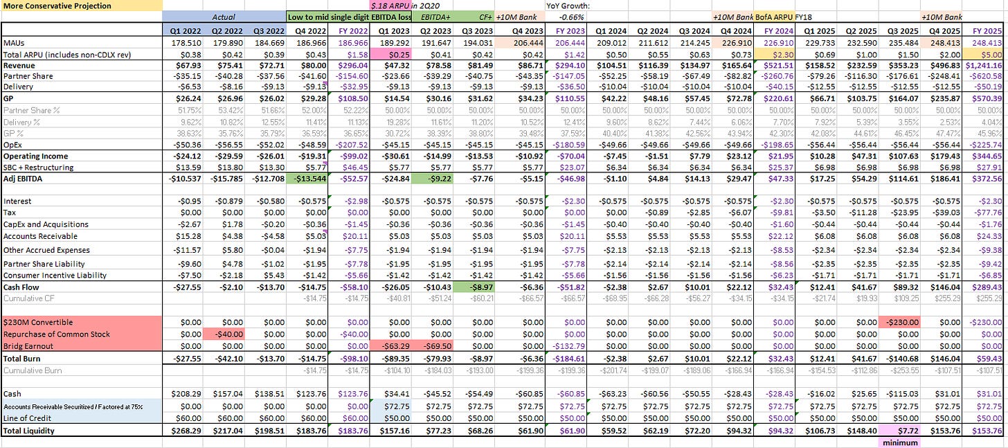 Cardlytics CDLX updates on investment Prospects, liquidity analysis, Bridg earnouts, Bridg acquisition, Bridg dispute, Karim Temsamani, 