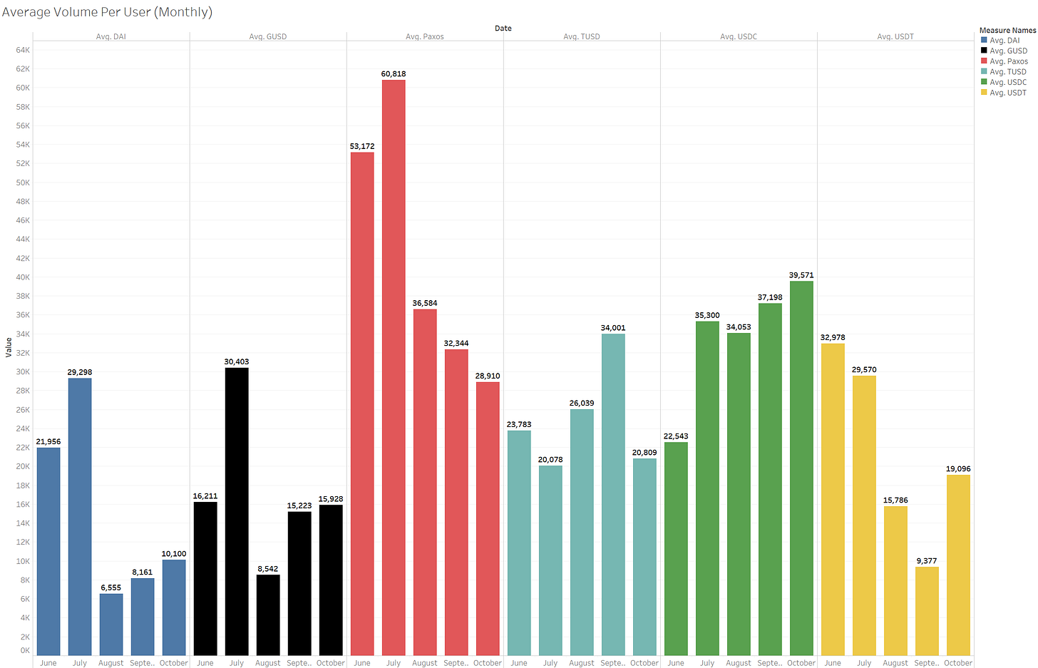 Average volume per user 