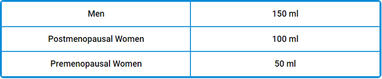 blood amounts