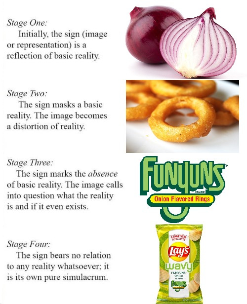 Four panels each with text and an image. Starting at the top, the first panel reads: “Stage One: Initially the sign (image or representation) is a reflection of basic reality.” The picture is an onion. Then “Stage two: The sign masks a basic reality. The image becomes a distortion of reality.” This picture is fried onion rings. “Stage three:” reads the next panel, “The sign marks the absence of basic reality. The image calls into question what the reality is, and if it even exists.” The picture here is of a Funyuns “Onion Flavored Rings” snack logo. And finally, “Stage four: The sign bears no relation to any reality whatsoever; it is its own pure simulacrum.” And here we have a bag of Lay’s Wavy Funyun flavored potato chips.