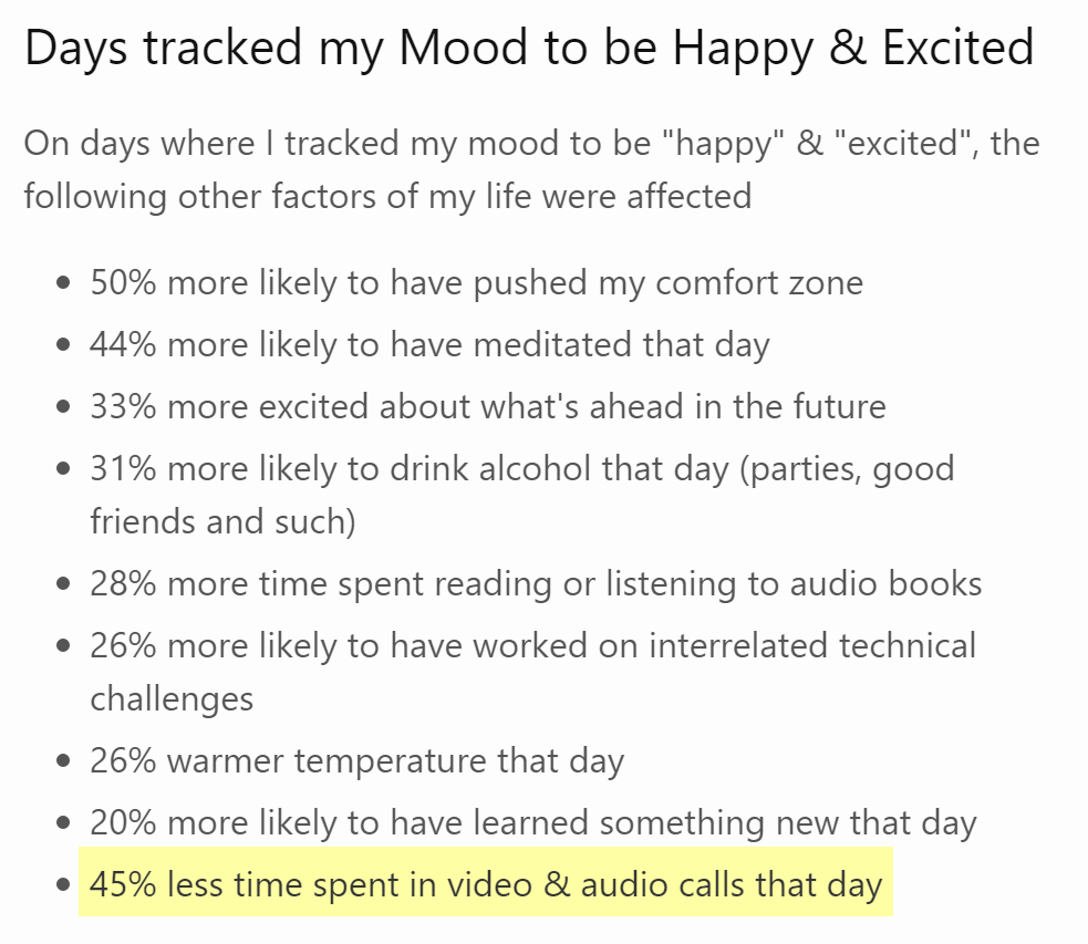 The percentage results from personal data collection, showing he was happier on sunny days