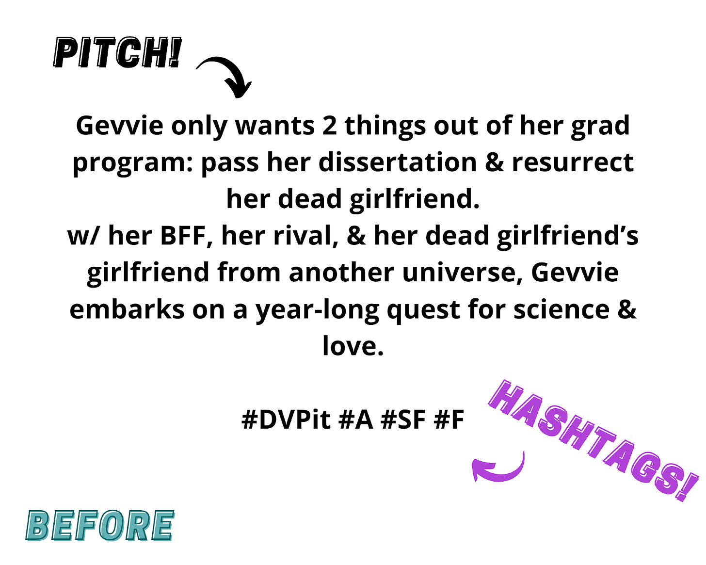 Gevvie only wants 2 things out of her grad program: pass her dissertation & resurrect her dead girlfriend. w/ her BFF, her rival, & her dead girlfriend’s girlfriend from another universe, Gevvie embarks on a year-long quest for science & love.  #DVPit #A #SF #F