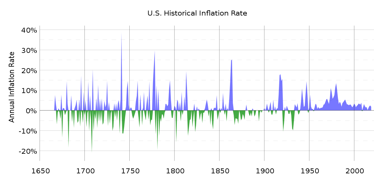 The Great Deflation - Wikipedia