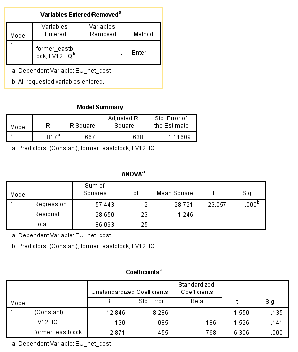 SPSS_2