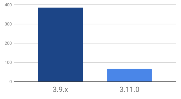 Fetching Query Results From Snowflake Just Got a Lot Faster With Apache Arrow