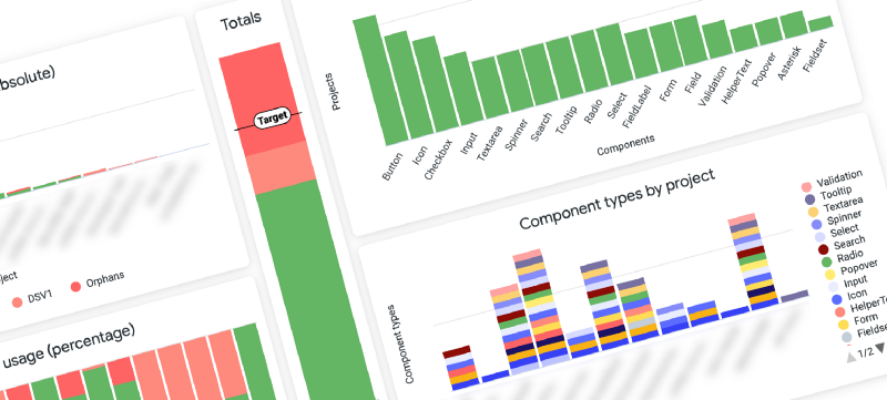 A graphic showing some dashboards that are tracking a variety of design system metrics.