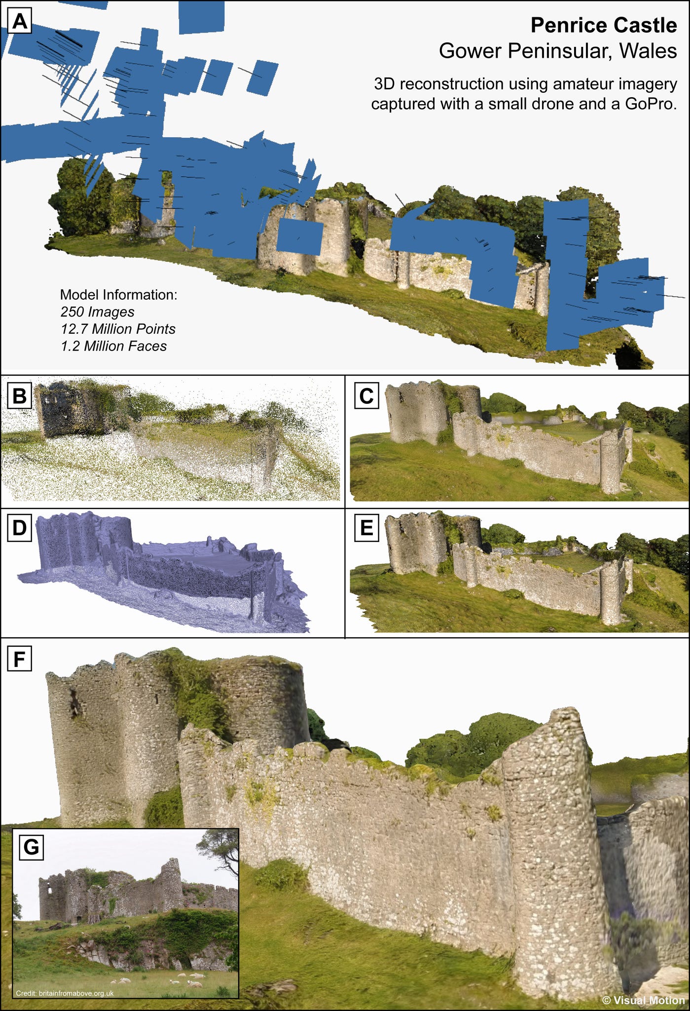 From 2D to 3D: Community-based use of photogrammetry - Elrha