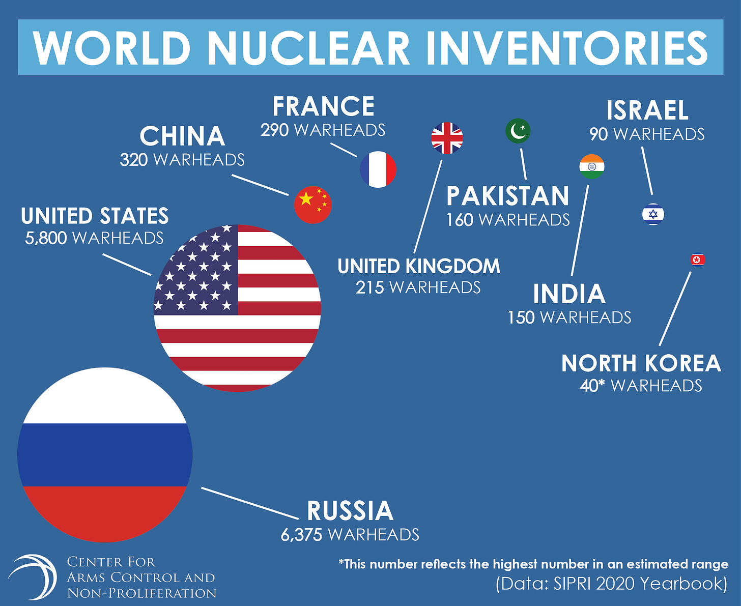 World Nuclear Inventories - Center for Arms Control and Non-Proliferation