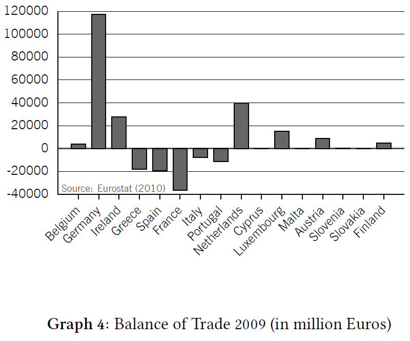 the-tragedy-of-the-euro-graph-4