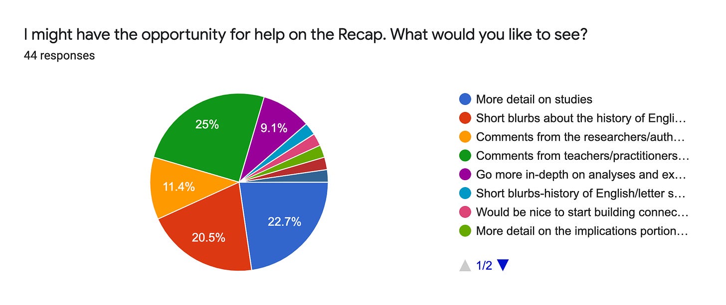 Forms response chart. Question title: I might have the opportunity for help on the Recap. What would you like to see?. Number of responses: 44 responses.