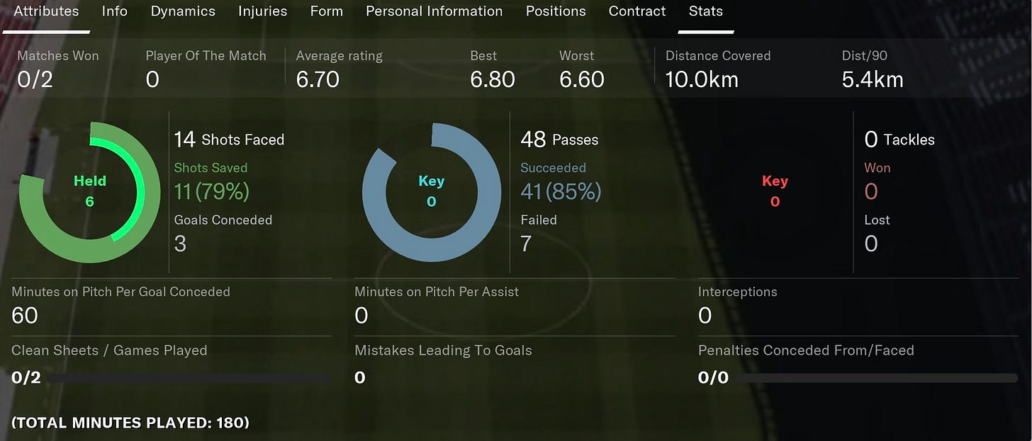 Football Manager 2021 Oleg Golubka