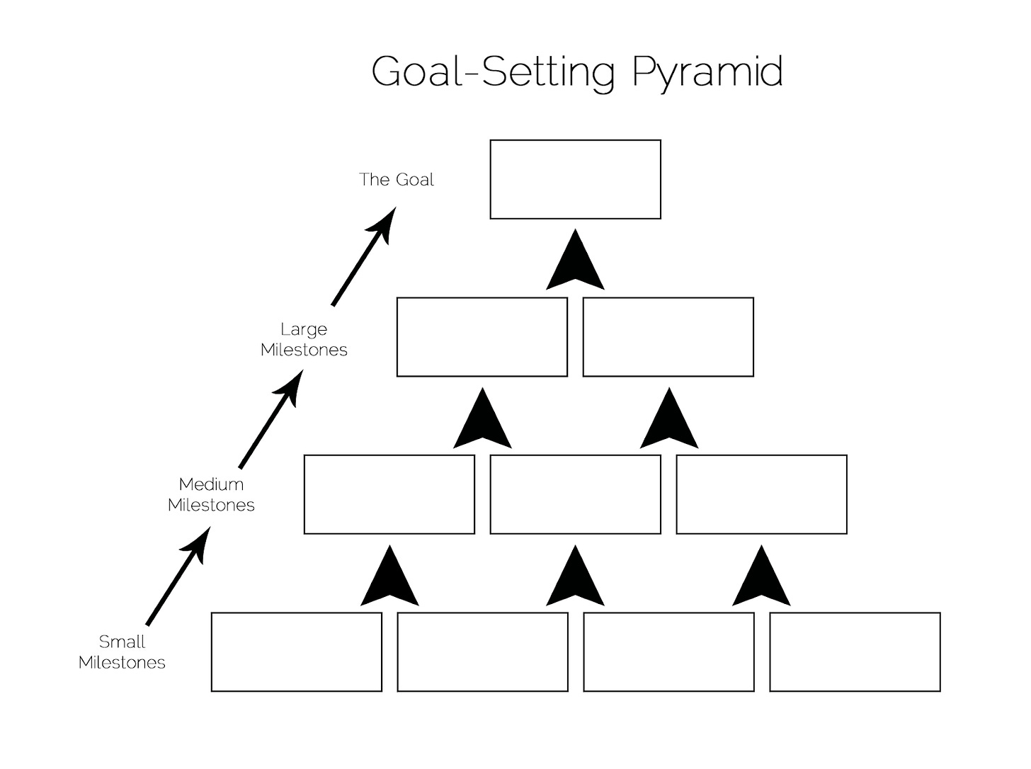Goal-Setting Strategies. Planning for Creative Businesses | by Cameron  Chapman | The Startup | Medium