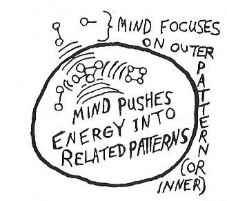 Model of the engaged mind.