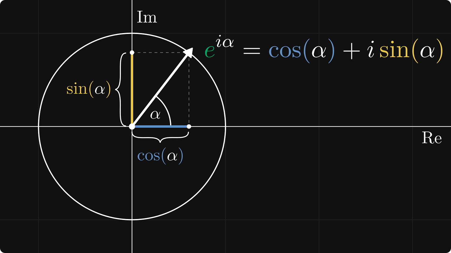 The complex unit circle