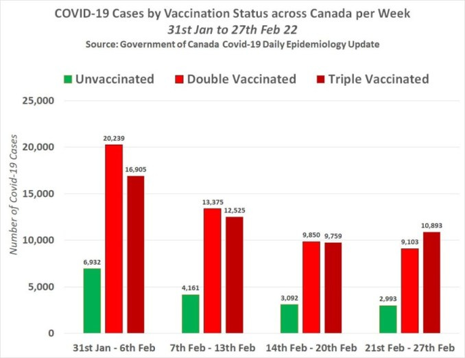 Canada vaccination