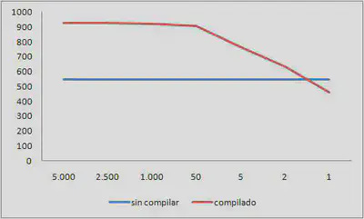 performance_comp_vs_nocomp.jpg