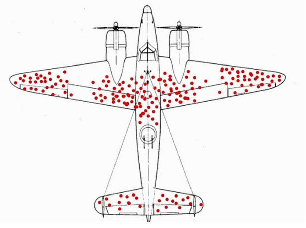 Unveiling Survivorship Bias: Lessons from Abraham Wald's Aircraft