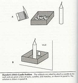 A picture of the materials for the Candle problem (matches, box of tacks, and candles) and the solution (securing the box the tacks came in to the wall with a tack and putting the candle inside)