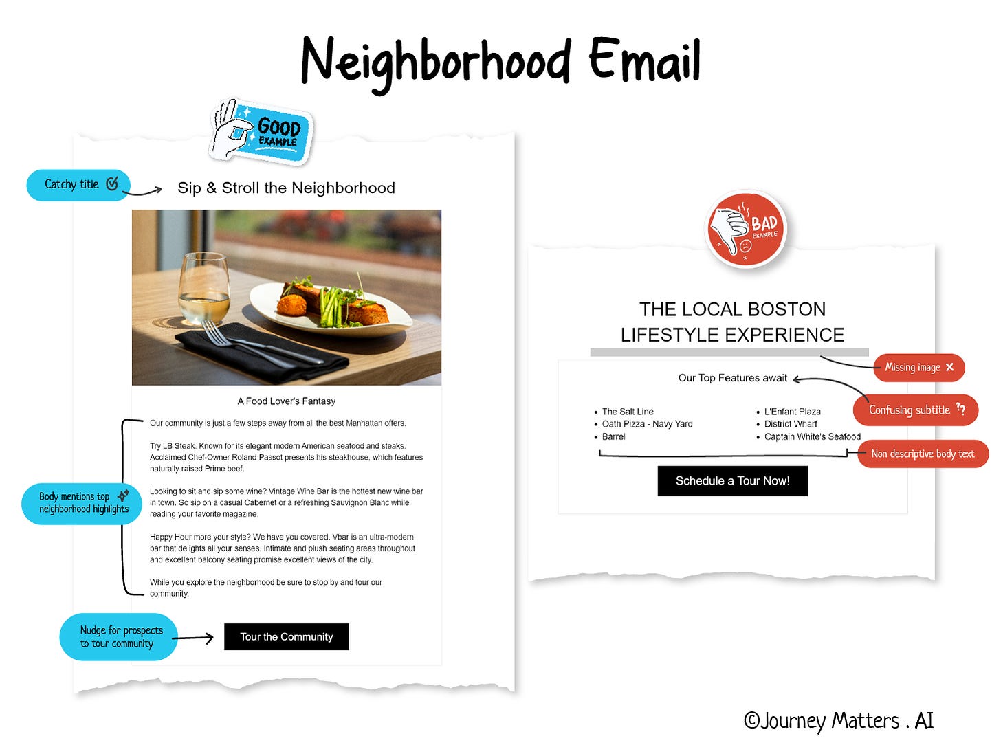 Neighborhood email example with a catchy title, neighborhood highlights in the email body, and CTA to tour the community