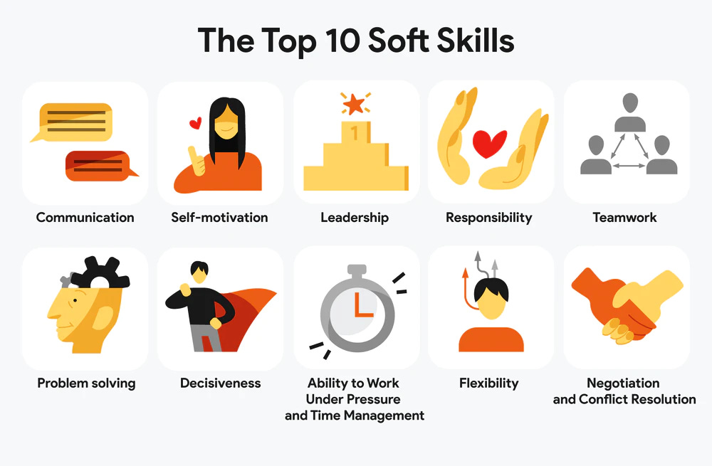 graphic of top 10 soft skills
