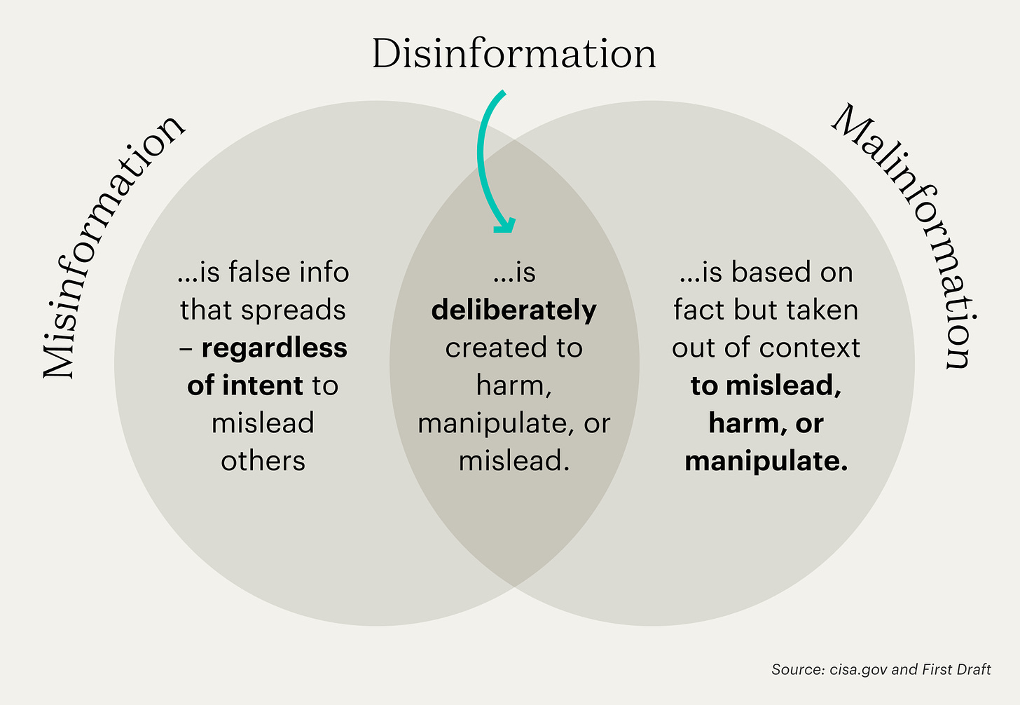 Misinformation vs. Disinformation: The Impact On the US | theSkimm