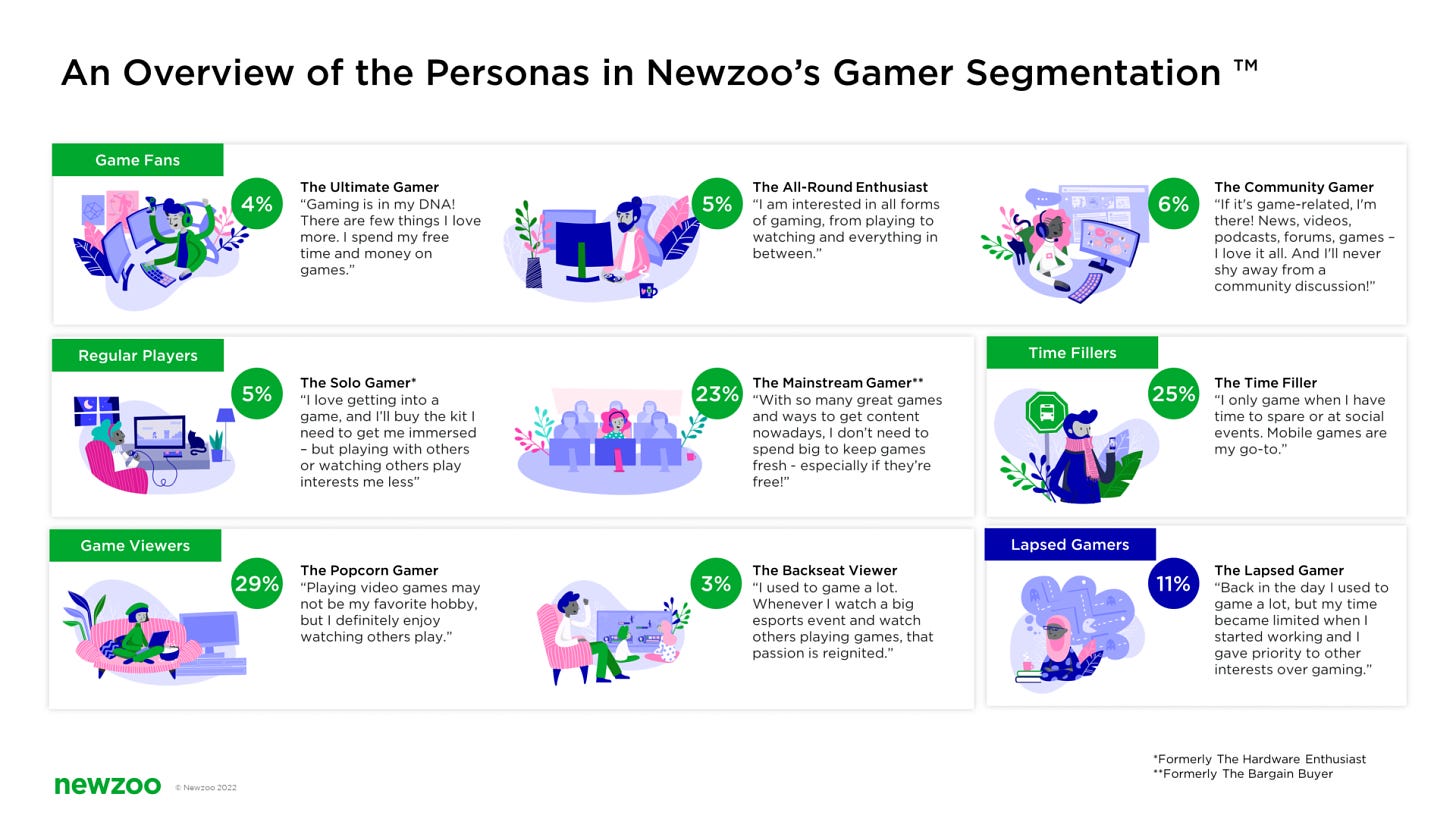 Newzoo Gamer Personas