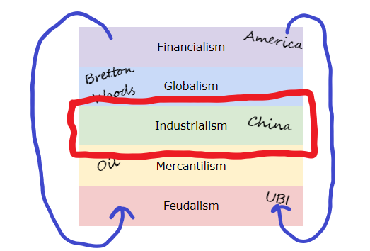 the_full_stack_of_society_INDUSTRIALISM.png