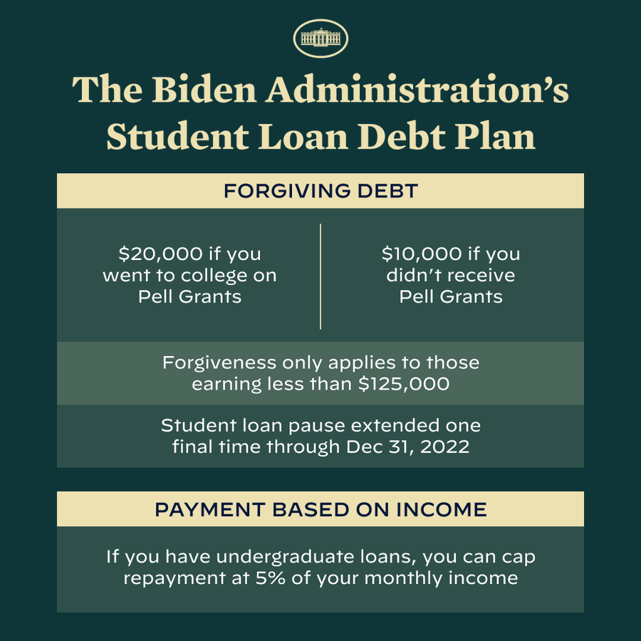 And now what? The question that followed Biden's student loan forgiveness  plan : NPR