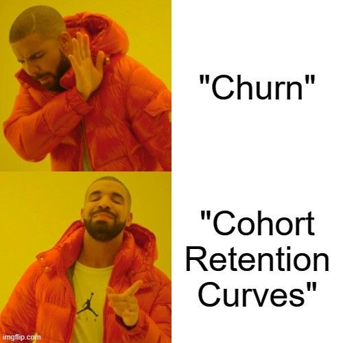 Unit Economics & Cohort Retention Curves