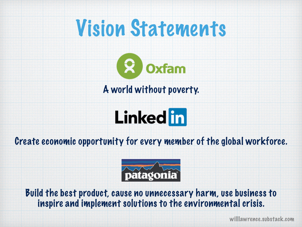 Vision statements of popular companies