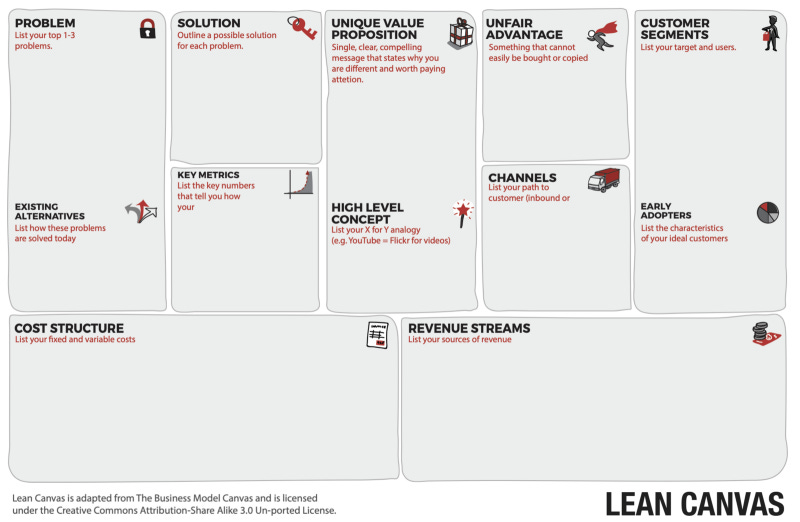 What is the Right Fill Order for a Lean Canvas?