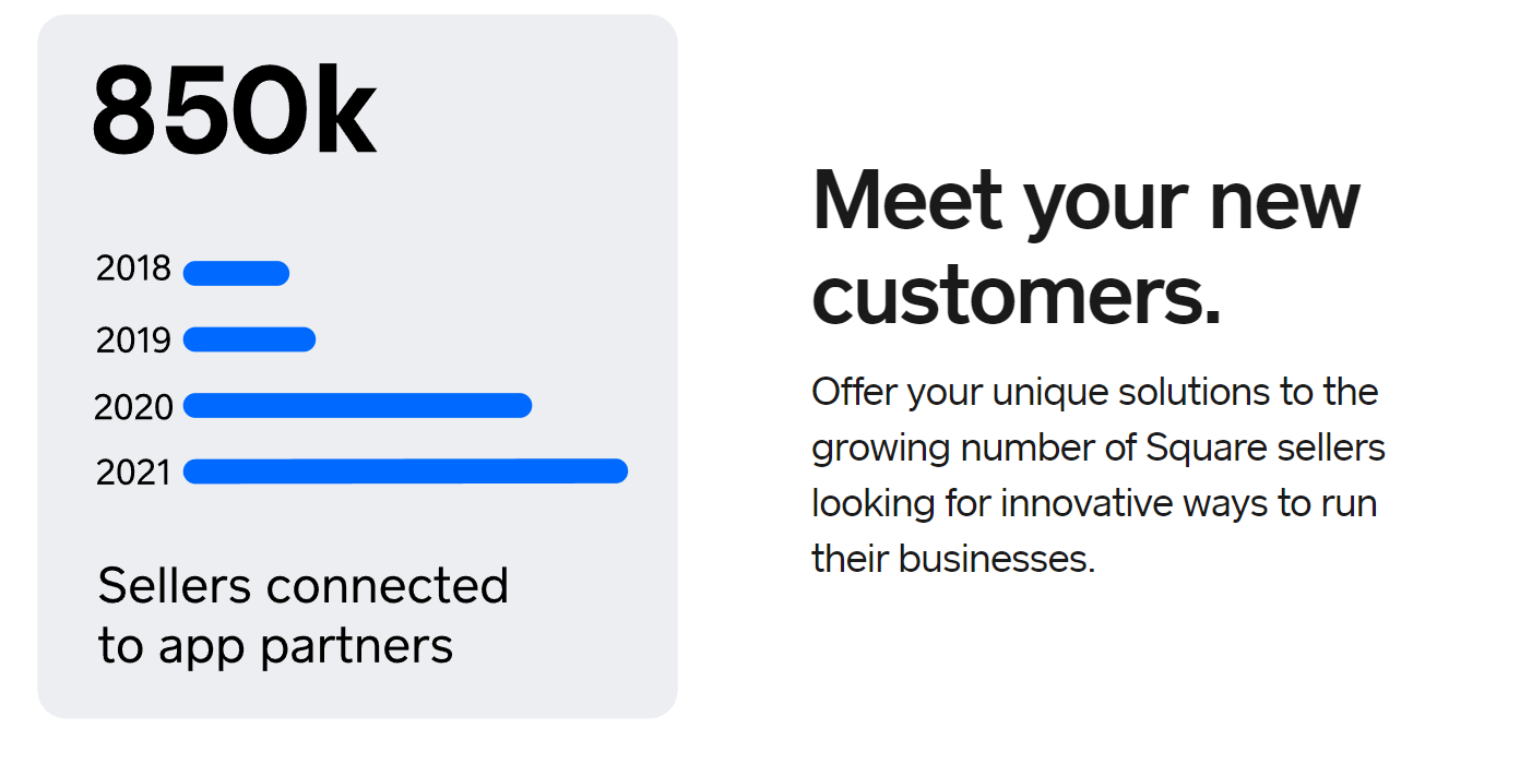 Cardlytics ($CDLX): The Power of Bridg (and Why CDLX is Undervalued), Gross Profit, Ad Spend, SMB, POS Systems, $PAR, $NCR, $TOST, $SQ, Growth, Swany407, Austin Swanson, Product-Level Offers, SKU Data, Square sellers connected to app partners