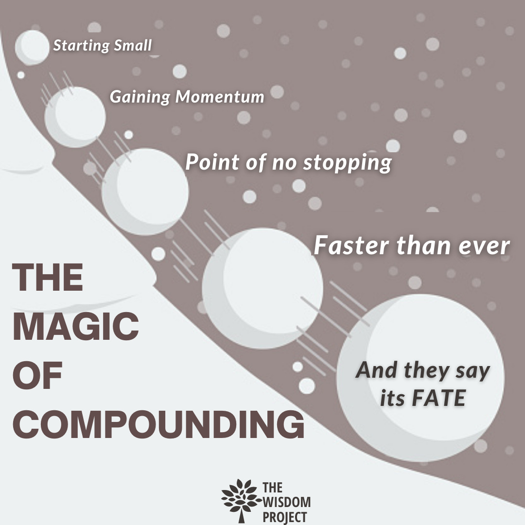 The Magic of Compounding