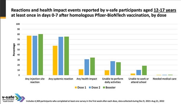 v-safe vaccine reactions report