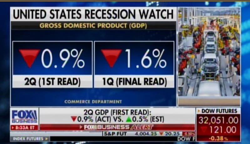 FOX United States Recession Watch