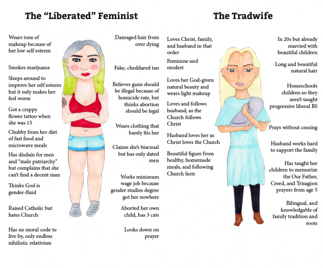 Why Are Gen Z Girls Attracted to the Tradwife Lifestyle? | Political  Research Associates
