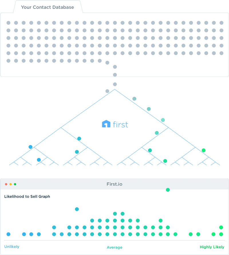 First.io