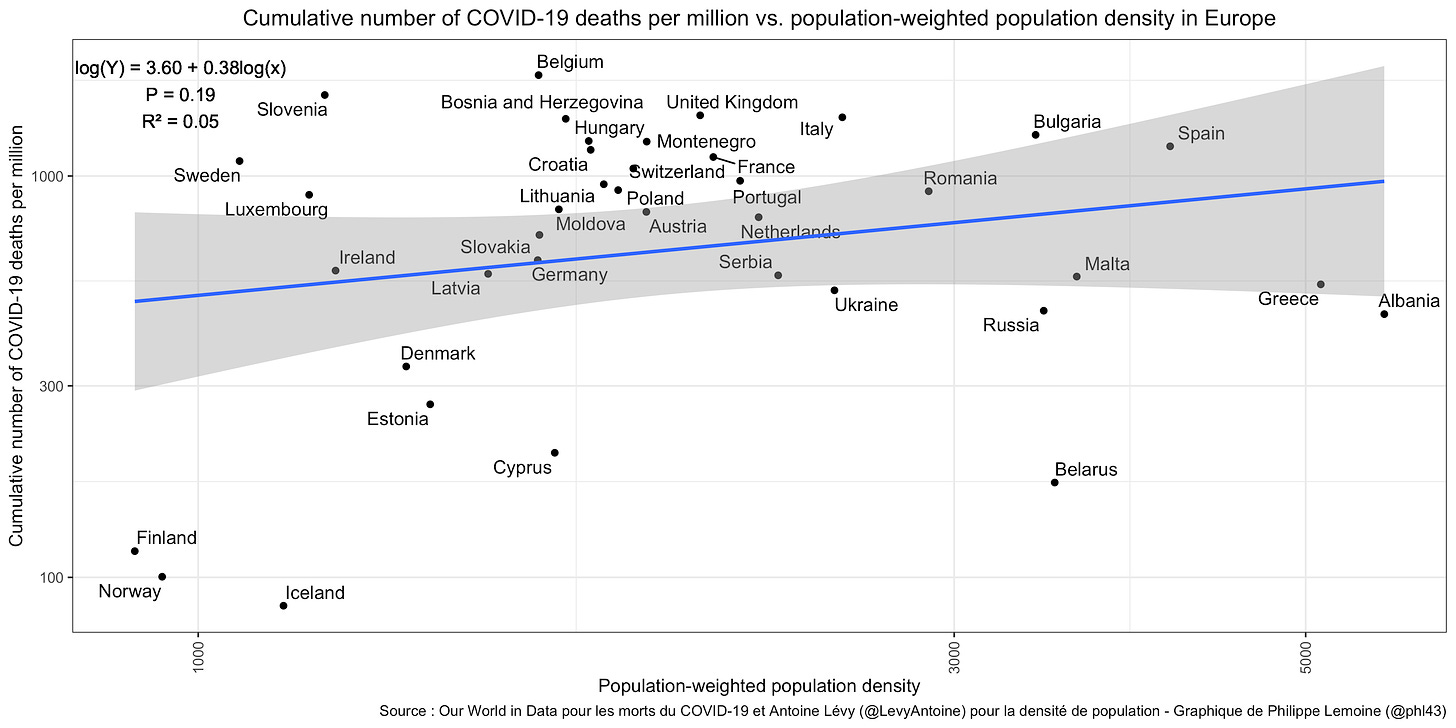 https://cspicenter.org/wp-content/uploads/2021/03/Cumulative-number-of-COVID-19-deaths-per-million-vs.-population-weighted-population-density-in-Europe.png