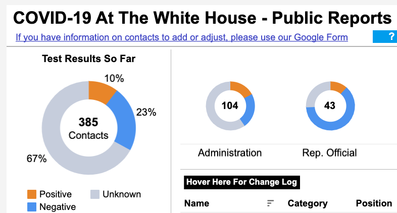 snapshot from tableau public