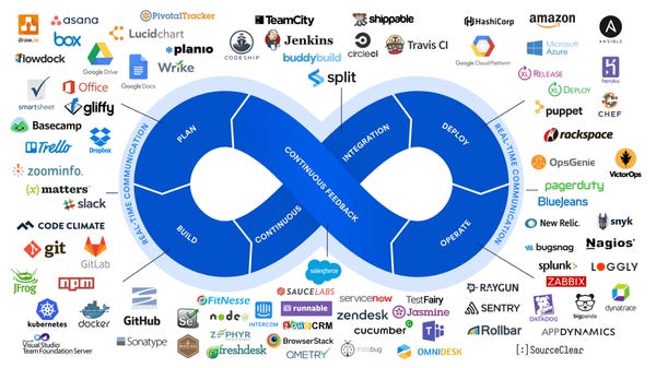 DataOps as Part of a New Enterprise Stack